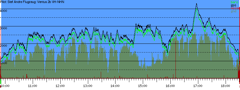Barometer